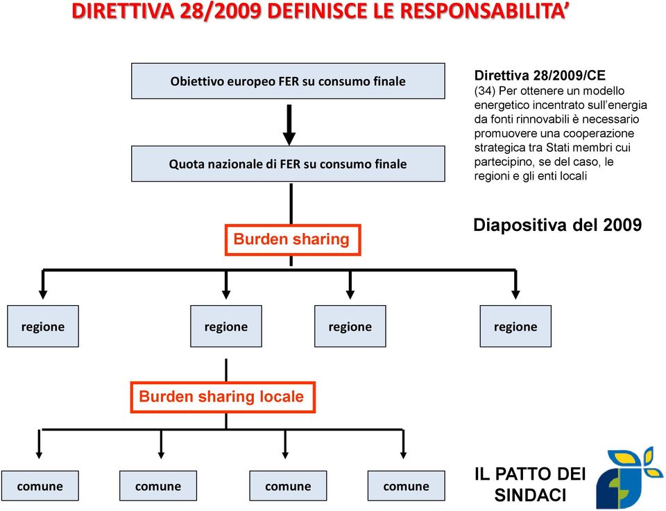 necessario promuovere una cooperazione strategica tra Stati membri cui partecipino, se del caso, le regioni e gli enti