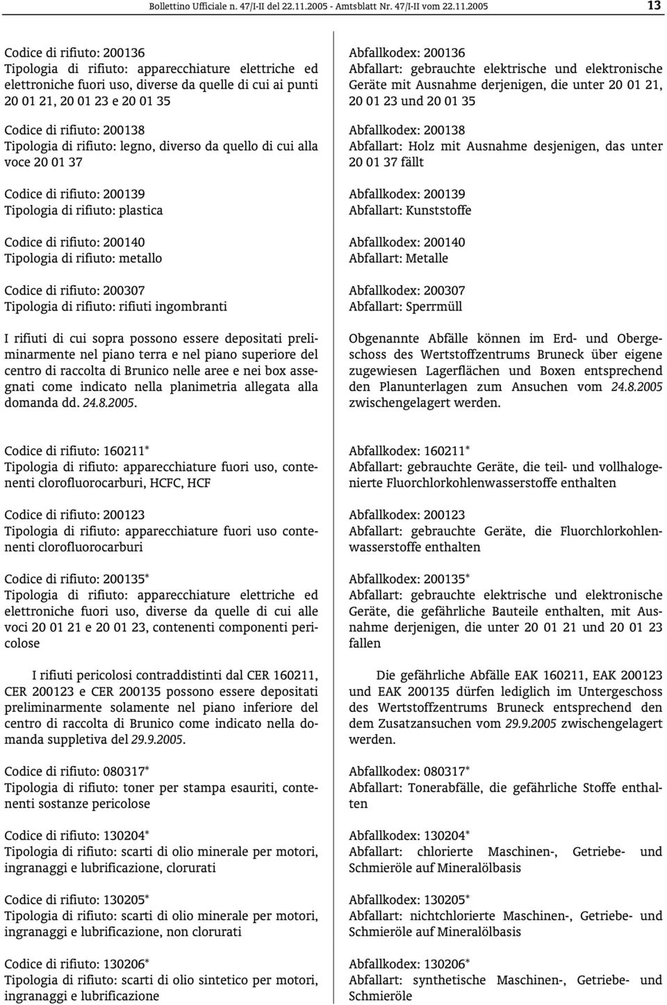 2005 13 Codice di rifiuto: 200136 Tipologia di rifiuto: apparecchiature elettriche ed elettroniche fuori uso, diverse da quelle di cui ai punti 20 01 21, 20 01 23 e 20 01 35 Codice di rifiuto: 200138