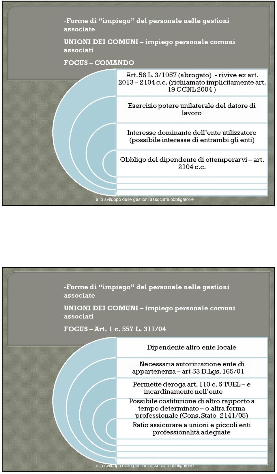 COMUNI impiego personale comuni associati FOCUS Art. 1 c.