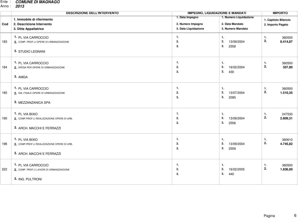 414,87 184 PL VIA CARROCCIO 16/02/2004 430 AMGA SPESA PER OPERE DI URBANIZZAZIONE 357,90 185 PL VIA CARROCCIO 13/07/2004 2095 MEZZANZANICA SPA SAL FINALE OPERE DI URBANIZZAZIONE 510,35 190 PL VIA