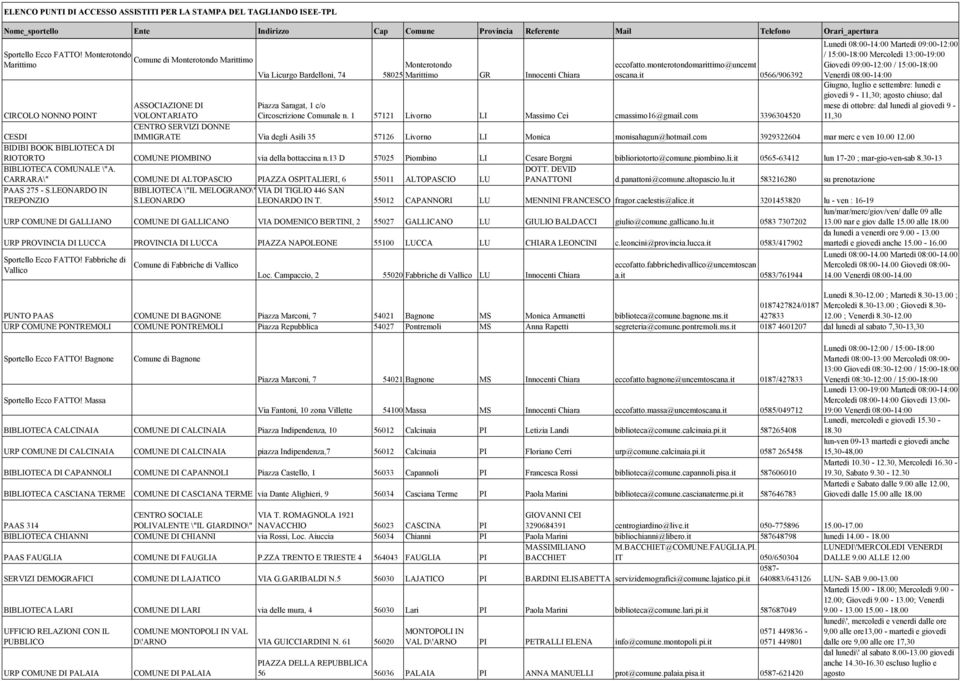 it 0566/906392 Lunedì 08:00-14:00 Martedì 09:00-12:00 / 15:00-18:00 Mercoledì 13:00-19:00 Giovedì 09:00-12:00 / 15:00-18:00 Venerdì 08:00-14:00 Giugno, luglio e settembre: lunedì e giovedì 9-11,30;