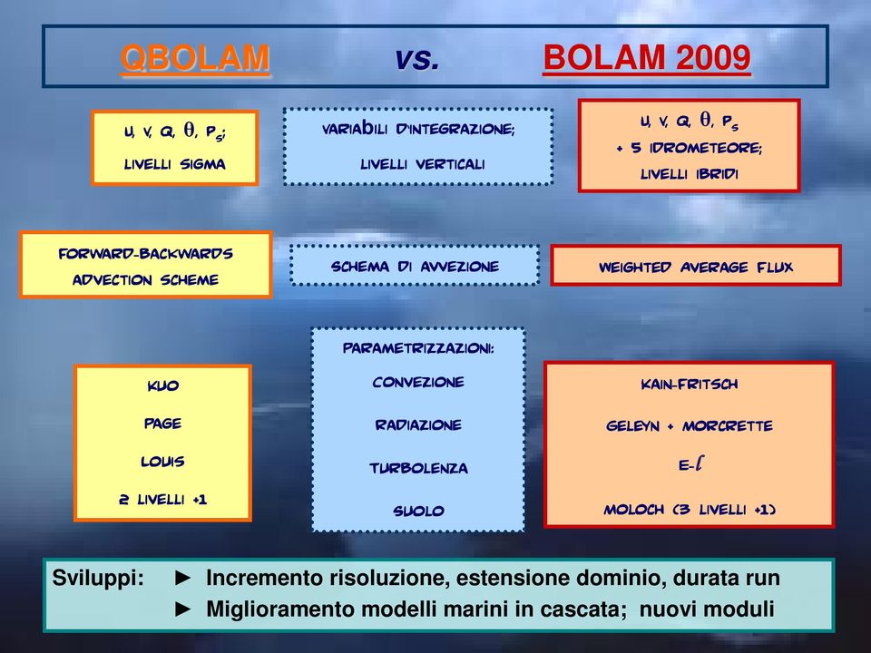 livelli ibridi Forward-backwards advection scheme Schema di avvezione Weighted Average Flux Kuo Page Louis 2 livelli +1