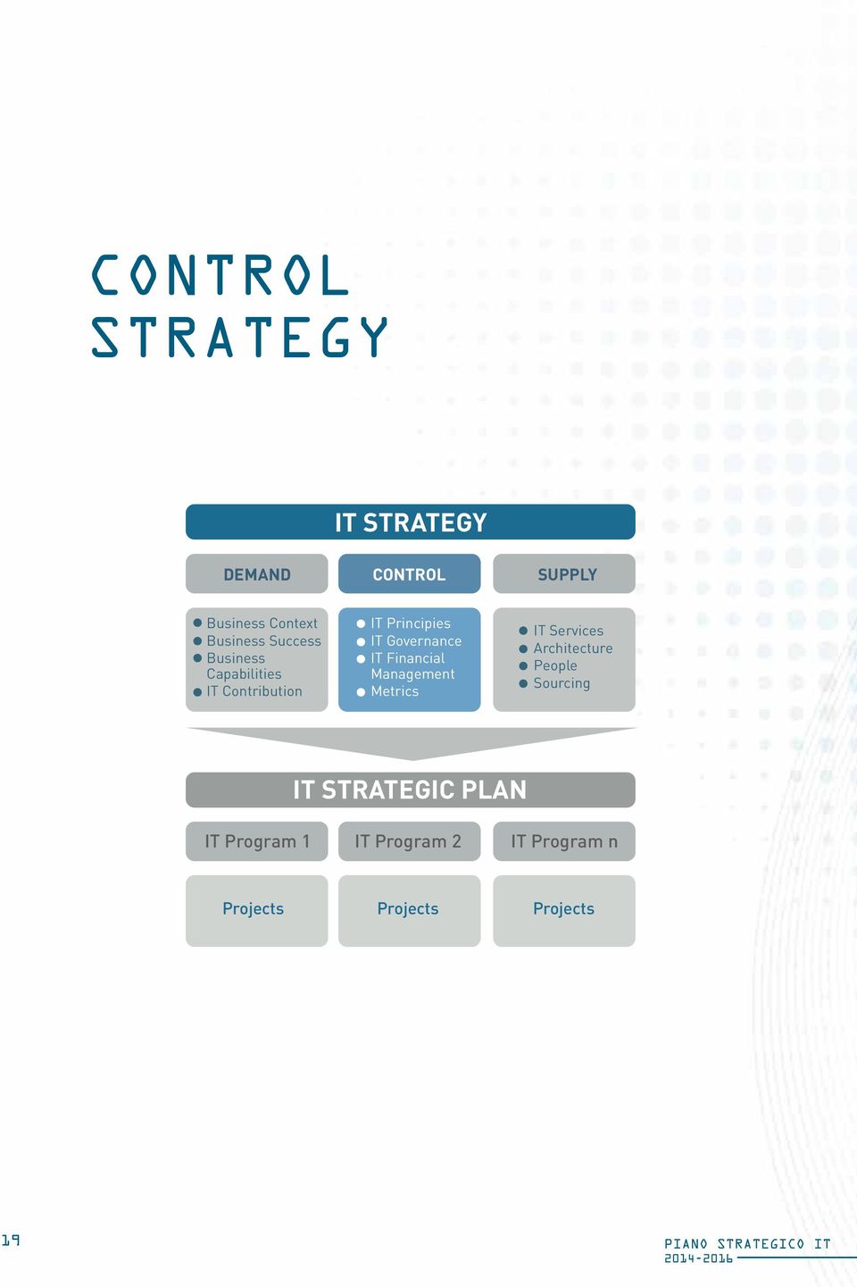 Financial Management Metrics IT Services Architecture People Sourcing IT STRATEGIC