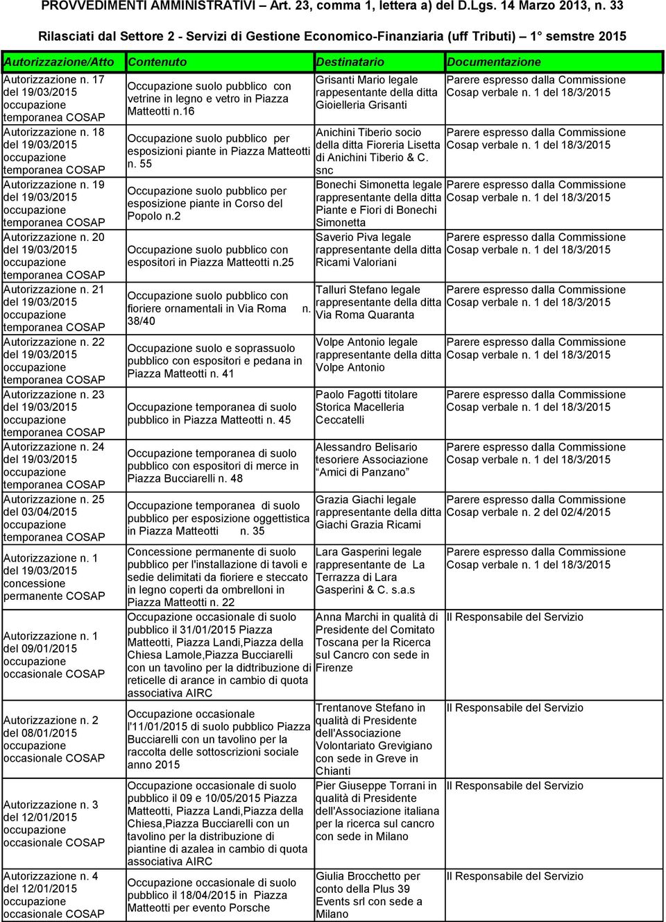 16 Grisanti Mario legale rappesentante della ditta Gioielleria Grisanti Anichini Tiberio socio Occupazione suolo pubblico per della ditta Fioreria Lisetta esposizioni piante in Piazza Matteotti di