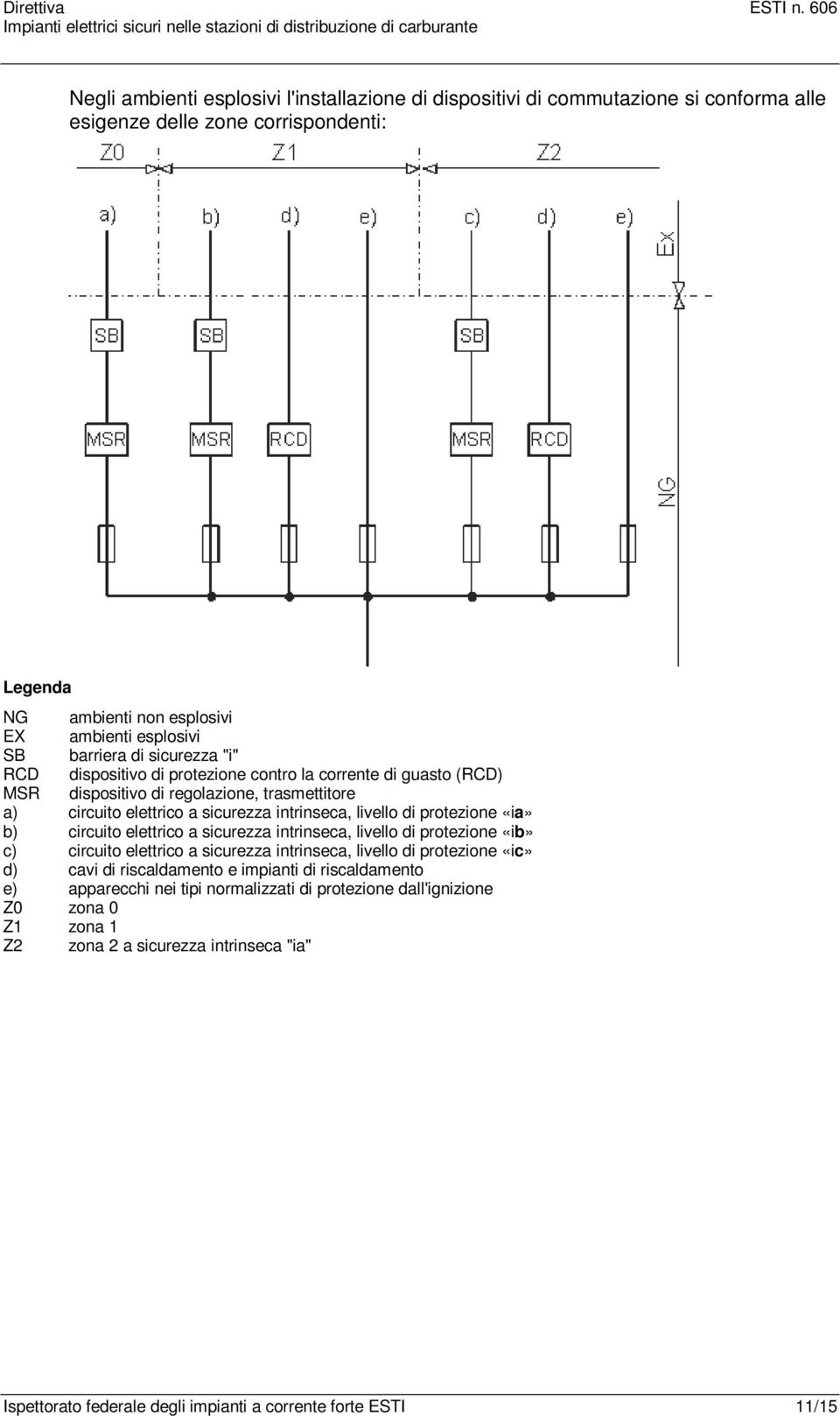 protezione «ia» b) circuito elettrico a sicurezza intrinseca, livello di protezione «ib» c) circuito elettrico a sicurezza intrinseca, livello di protezione «ic» d) cavi di riscaldamento e