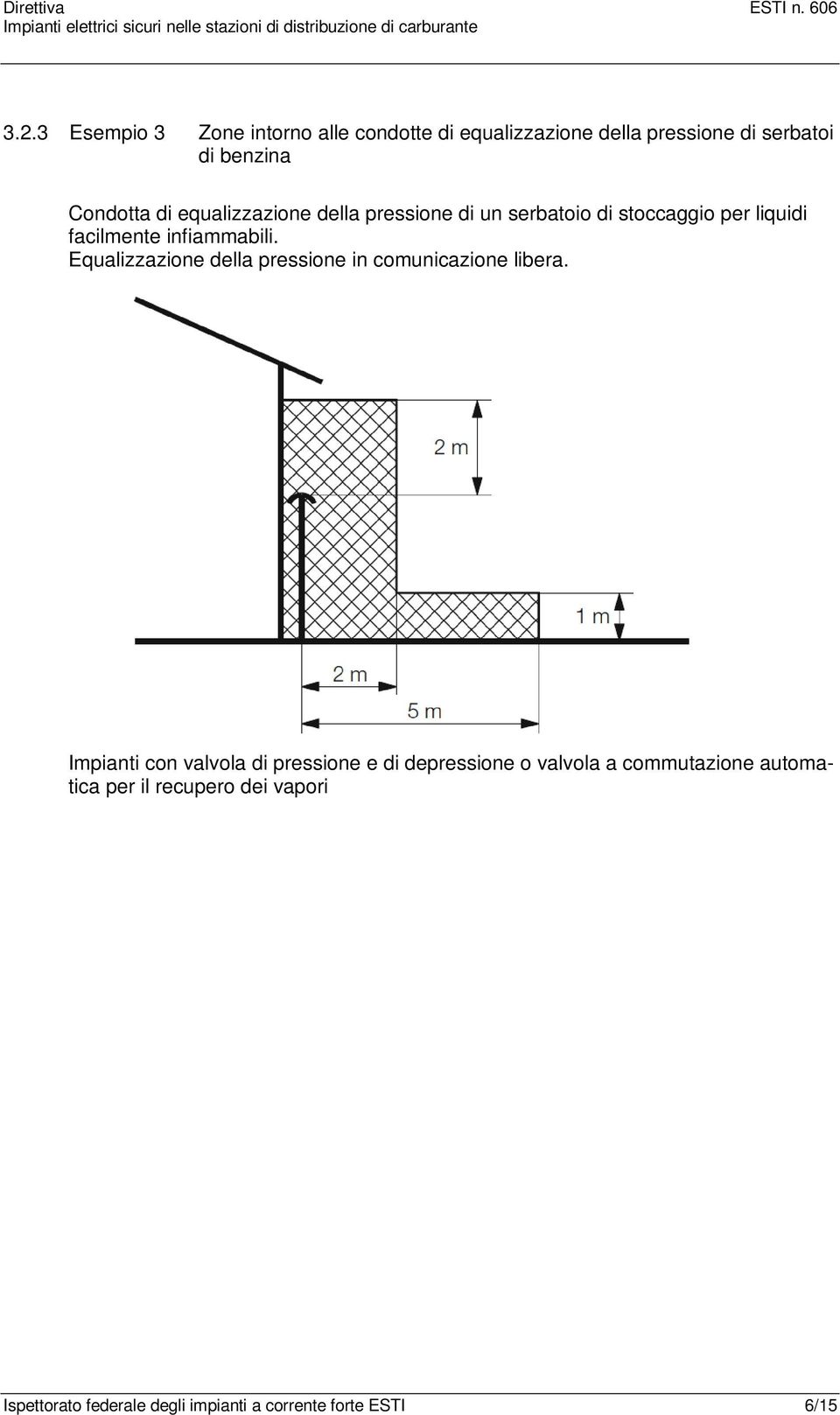 Equalizzazione della pressione in comunicazione libera.