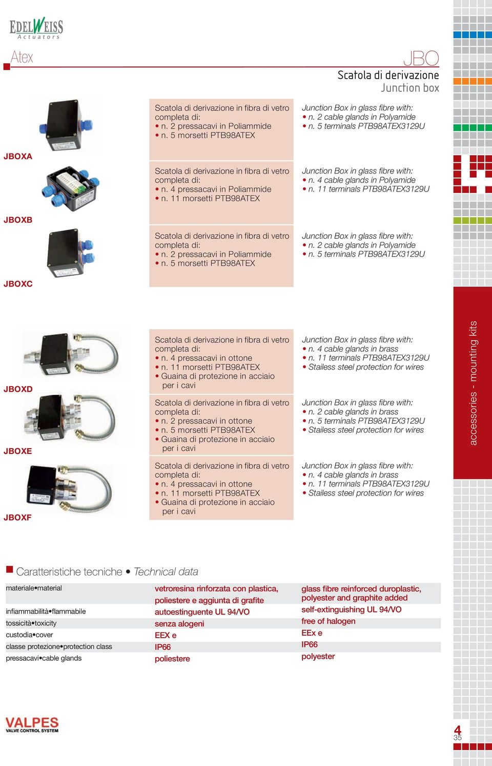 11 morsetti PTB98ATEX Junction Box in glass fibre with: n. cable glands in Polyamide n. 11 terminals PTB98ATEX3129U JBOXB Scatola di derivazione in fibra di vetro completa di: n.