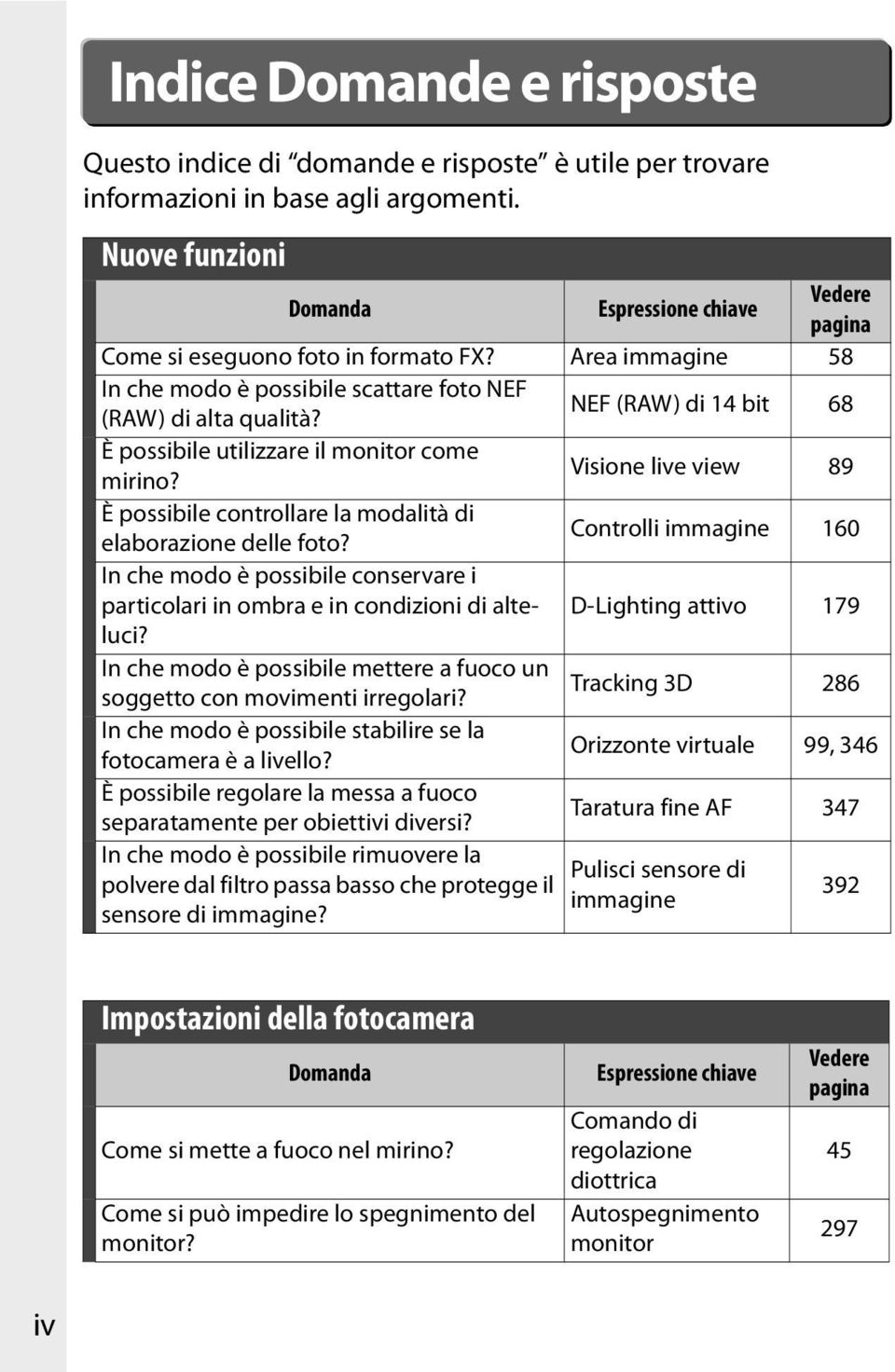 NEF (RAW) di 14 bit 68 È possibile utilizzare il monitor come mirino? Visione live view 89 È possibile controllare la modalità di elaborazione delle foto?