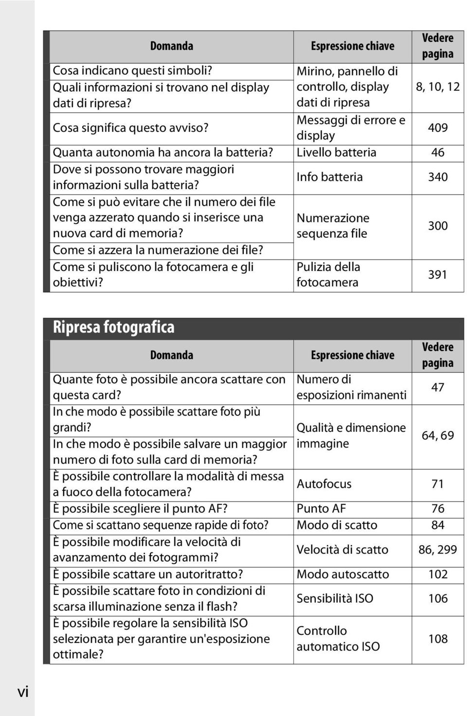 Livello batteria 46 Dove si possono trovare maggiori informazioni sulla batteria?