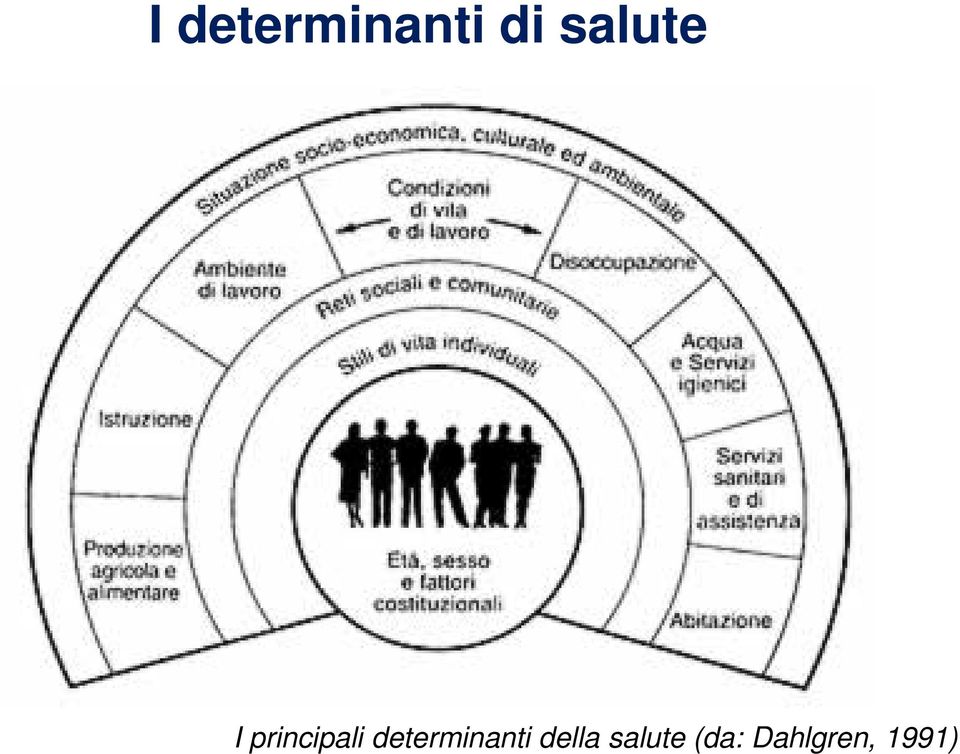 determinanti della