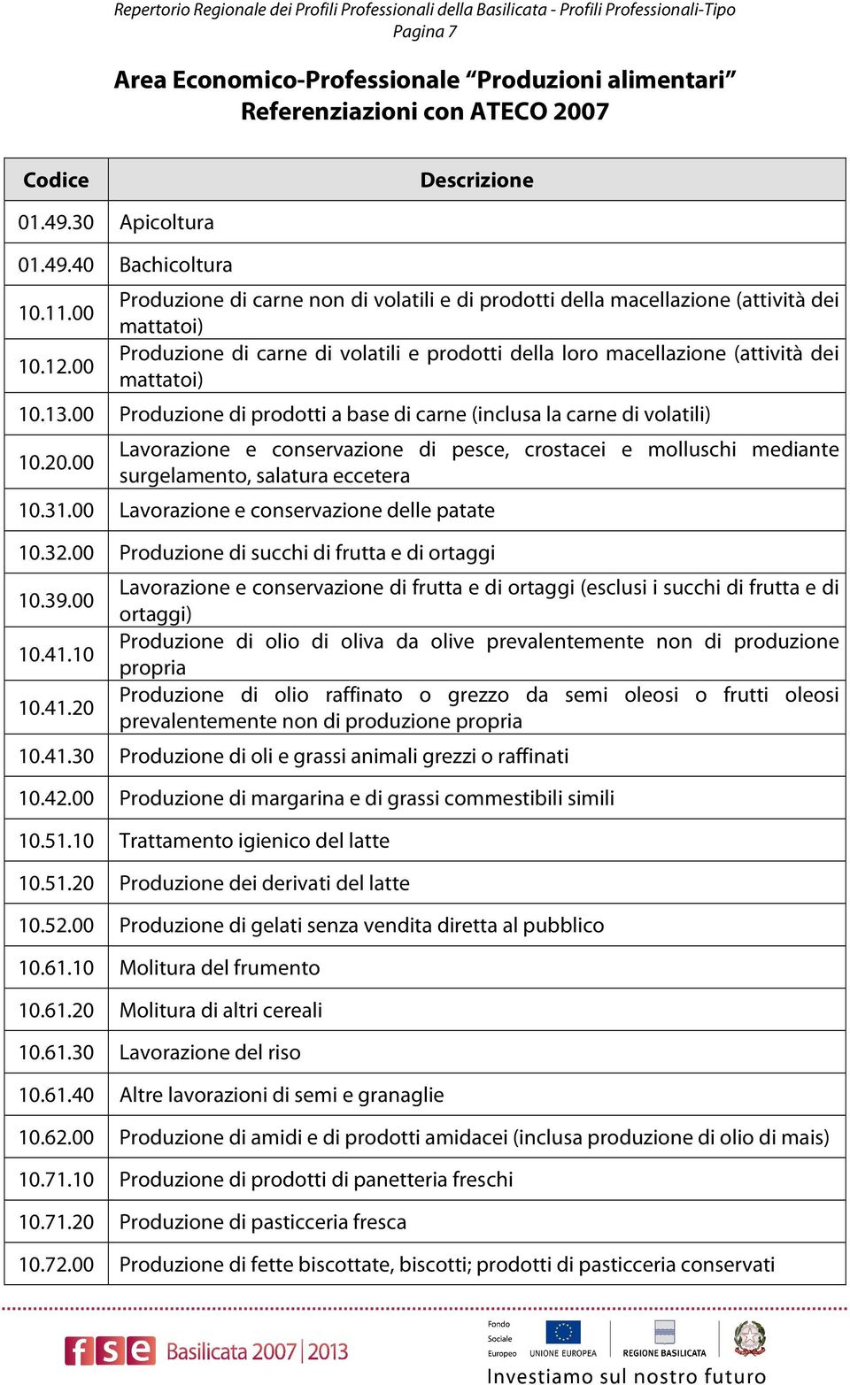 00 Produzione di prodotti a base di carne (inclusa la carne di volatili) 10.20.00 Lavorazione e conservazione di pesce, crostacei e molluschi mediante surgelamento, salatura eccetera 10.31.