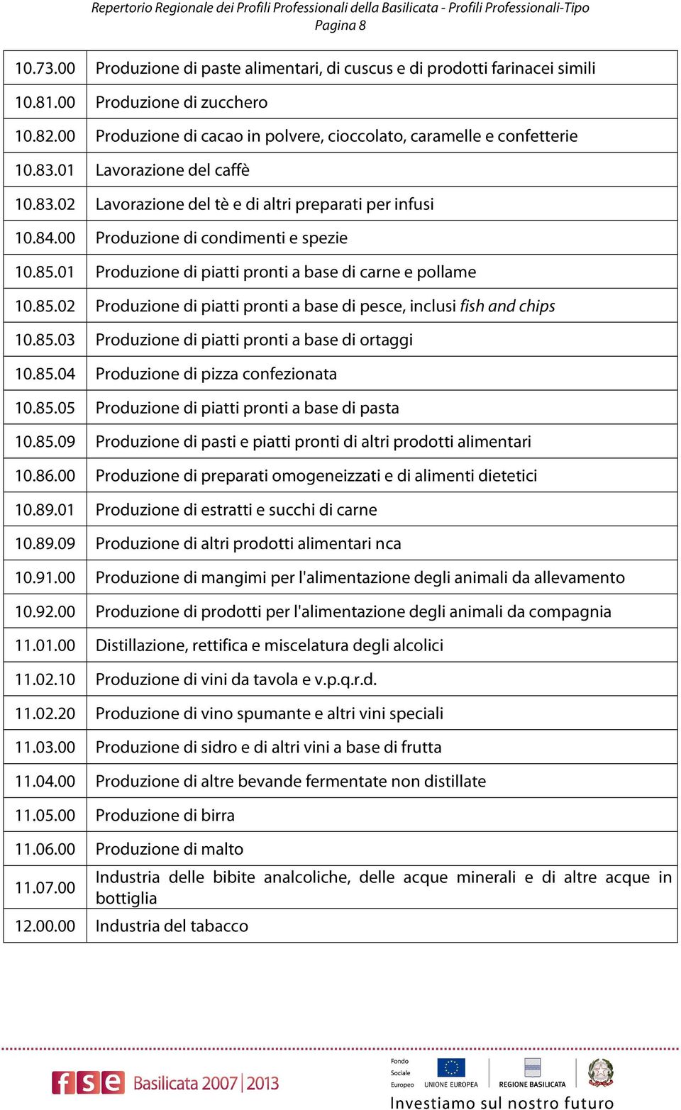 00 Produzione di condimenti e spezie 10.85.01 Produzione di piatti pronti a base di carne e pollame 10.85.02 Produzione di piatti pronti a base di pesce, inclusi fish and chips 10.85.03 Produzione di piatti pronti a base di ortaggi 10.