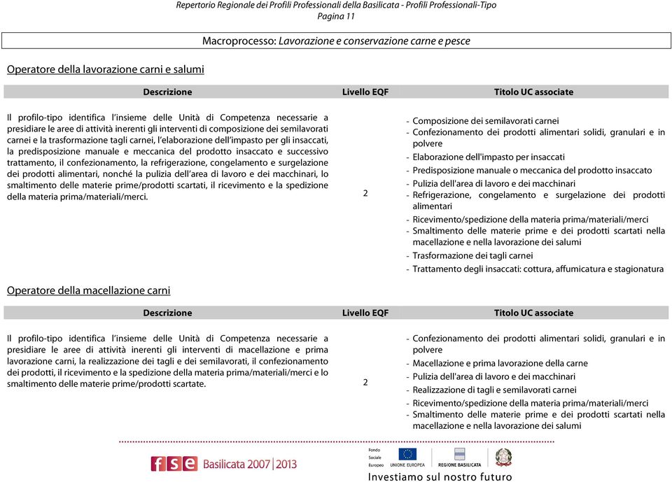 predisposizione manuale e meccanica del prodotto insaccato e successivo trattamento, il confezionamento, la refrigerazione, congelamento e surgelazione dei prodotti alimentari, nonché la pulizia dell