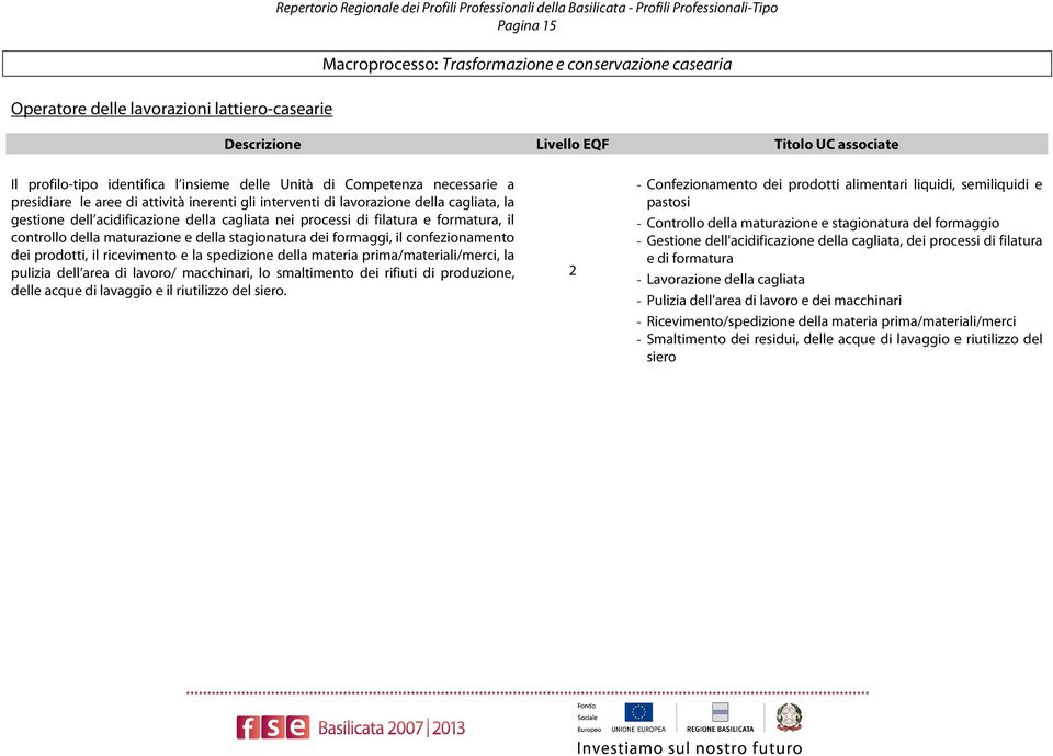 maturazione e della stagionatura dei formaggi, il confezionamento dei prodotti, il ricevimento e la spedizione della materia prima/materiali/merci, la pulizia dell area di lavoro/ macchinari, lo