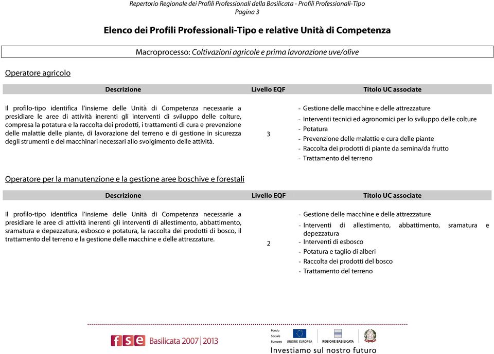 gestione in sicurezza degli strumenti e dei macchinari necessari allo svolgimento delle attività.