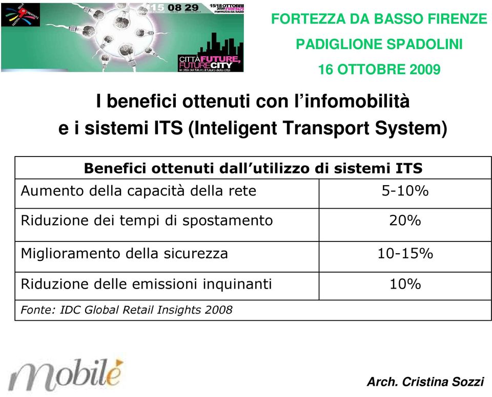 della rete Riduzione dei tempi di spostamento Miglioramento della sicurezza