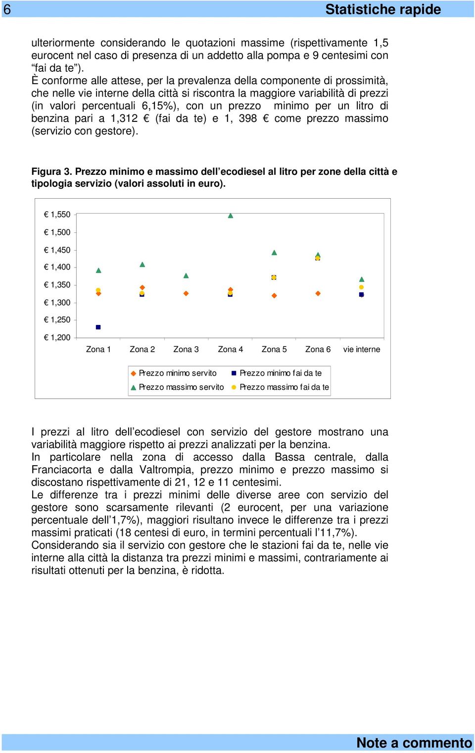 per un litro di benzina pari a 1,312 (fai da te) e 1, 398 come prezzo (servizio con gestore). Figura 3. e dell ecodiesel al litro per zone della città e tipologia servizio (valori assoluti in euro).