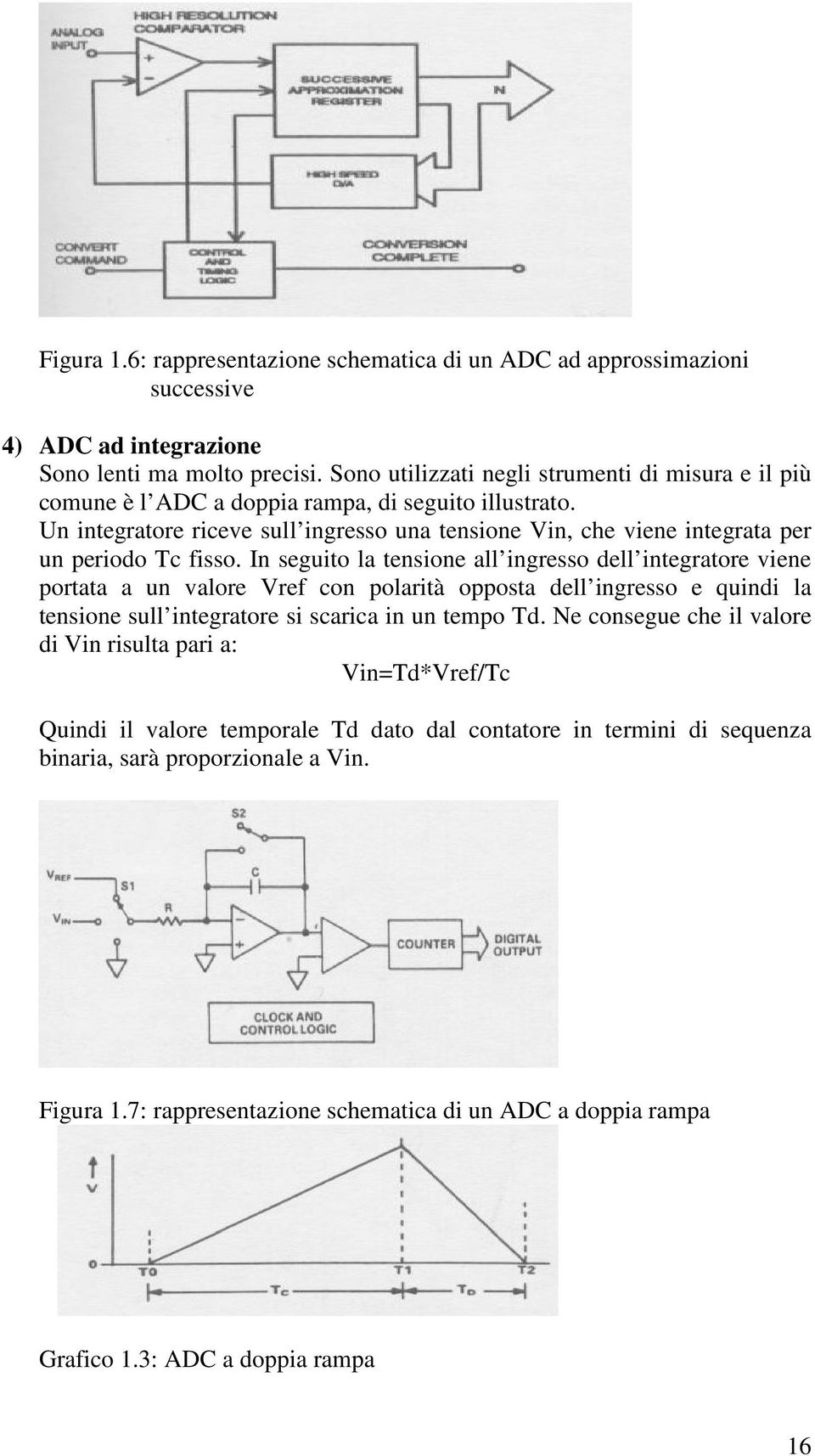 Un integratore riceve sull ingresso una tensione Vin, che viene integrata per un periodo Tc fisso.