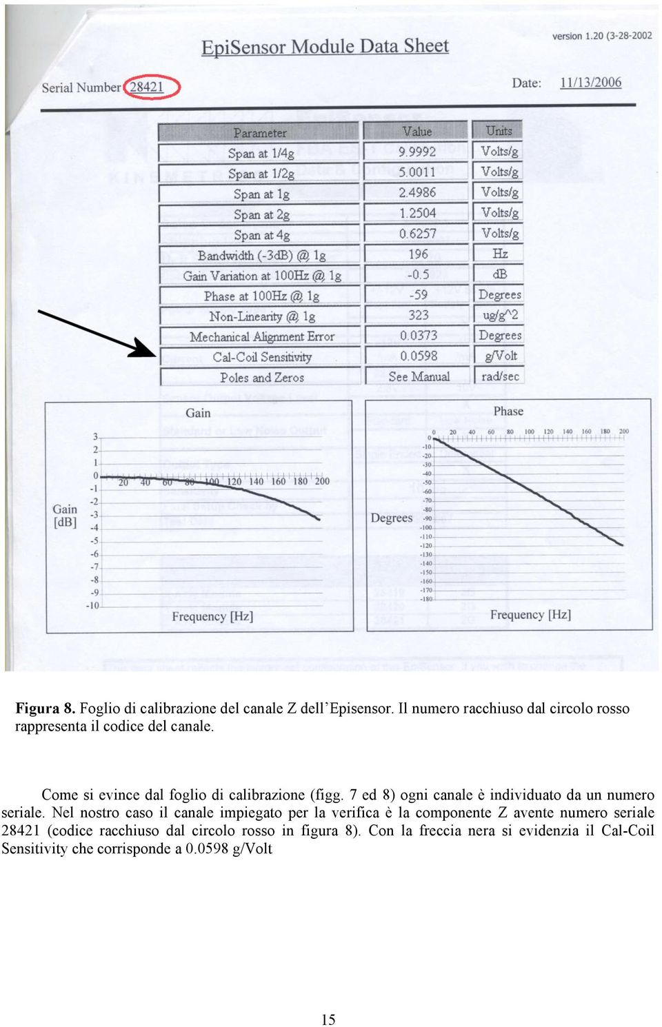 7 ed 8) ogni canale è individuato da un numero seriale.