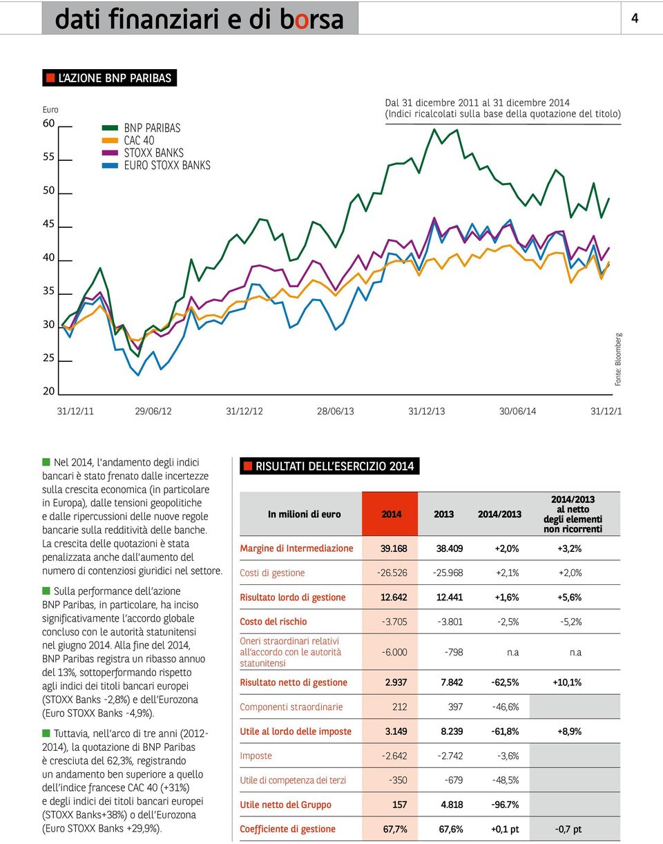 sulla crescita economica (in particolare in Europa), dalle tensioni geopolitiche e dalle ripercussioni delle nuove regole bancarie sulla redditività delle banche.