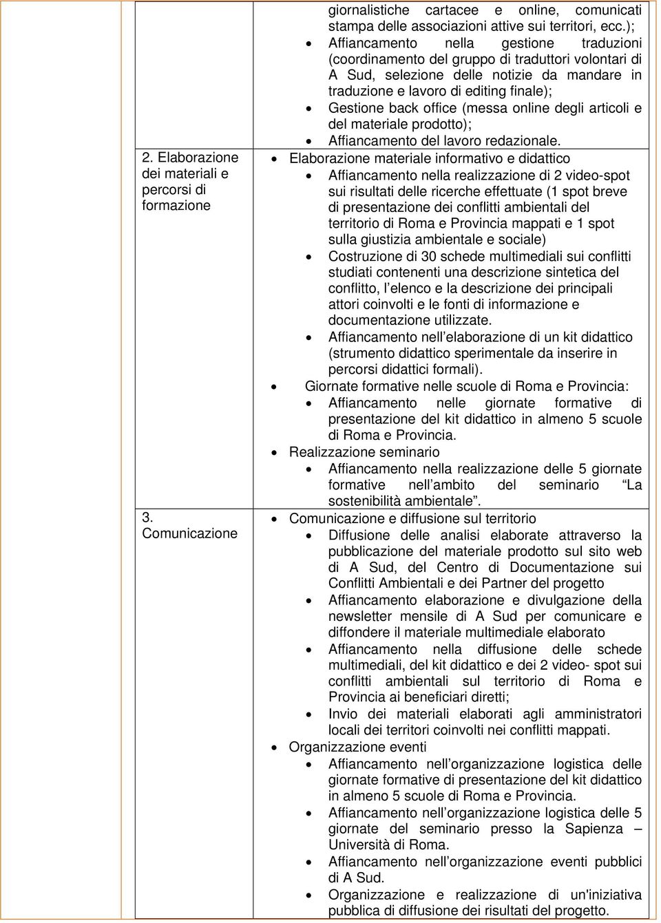 office (messa online degli articoli e del materiale prodotto); Affiancamento del lavoro redazionale.