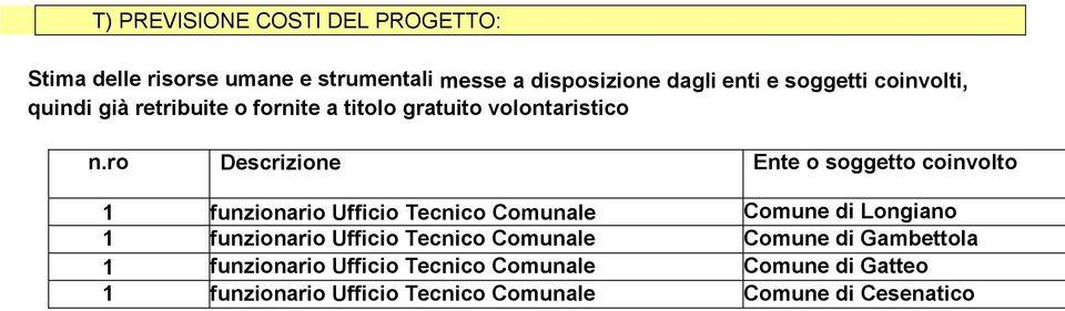 ro Descrizione Ente o soggetto coinvolto 1 funzionario Ufficio Tecnico Comunale Comune di Longiano 1 funzionario