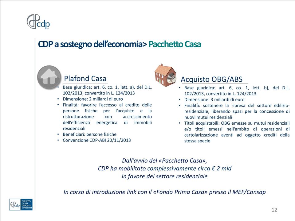 residenziali Beneficiari: persone fisiche Convenzione CDP-ABI 20/11/2013 Acquisto OBG/ABS Base giuridica: art. 6, co. 1, lett. b), del D.L. 102/2013, convertito in L.