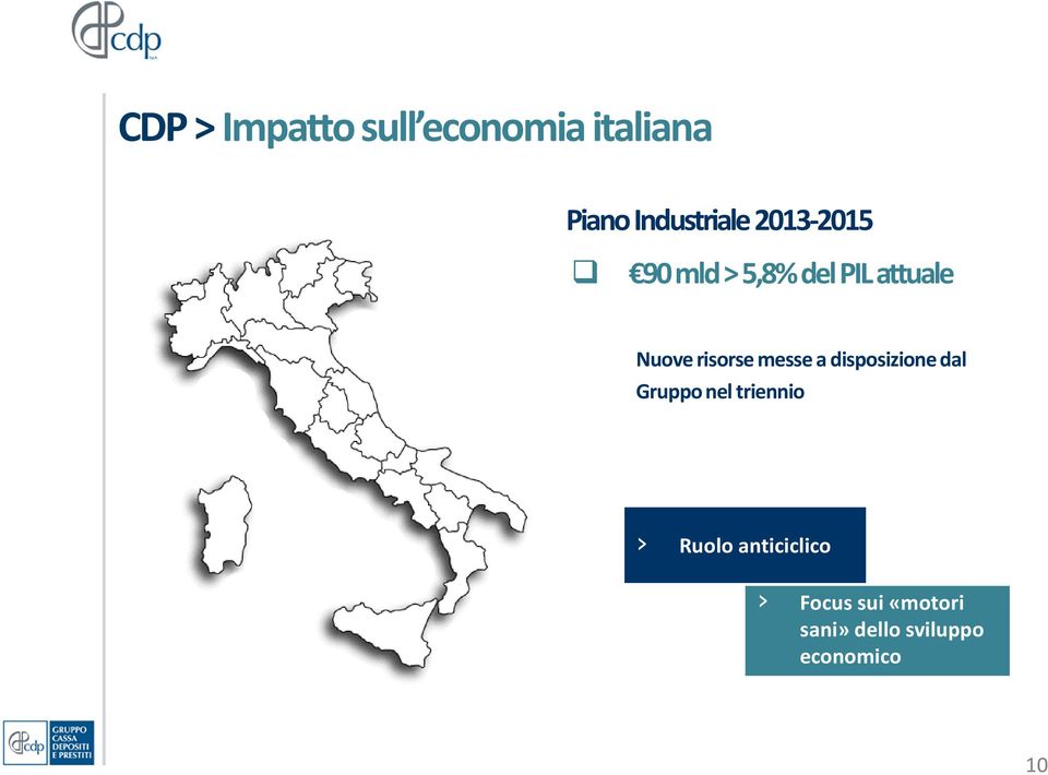 Nuoverisorsemessea disposizionedal Gruppo nel triennio