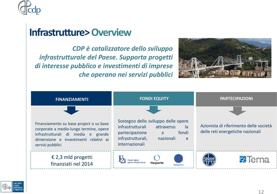 base project o su base corporate a medio-lungo termine, opere infrastrutturali di media e grande dimensione e investimenti relativi ai servizi pubblici 2,3