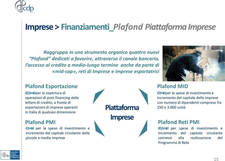 esportazioni di imprese operanti in Italia di qualsiasi dimensione Plafond PMI 2mld per le spese di investimento e incremento del capitale circolante delle piccole e medie imprese Piattaforma Imprese