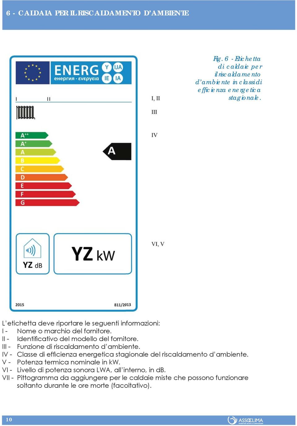 III - Funzione di riscaldamento d ambiente. IV - Classe di effi cienza energetica stagionale del riscaldamento d ambiente.