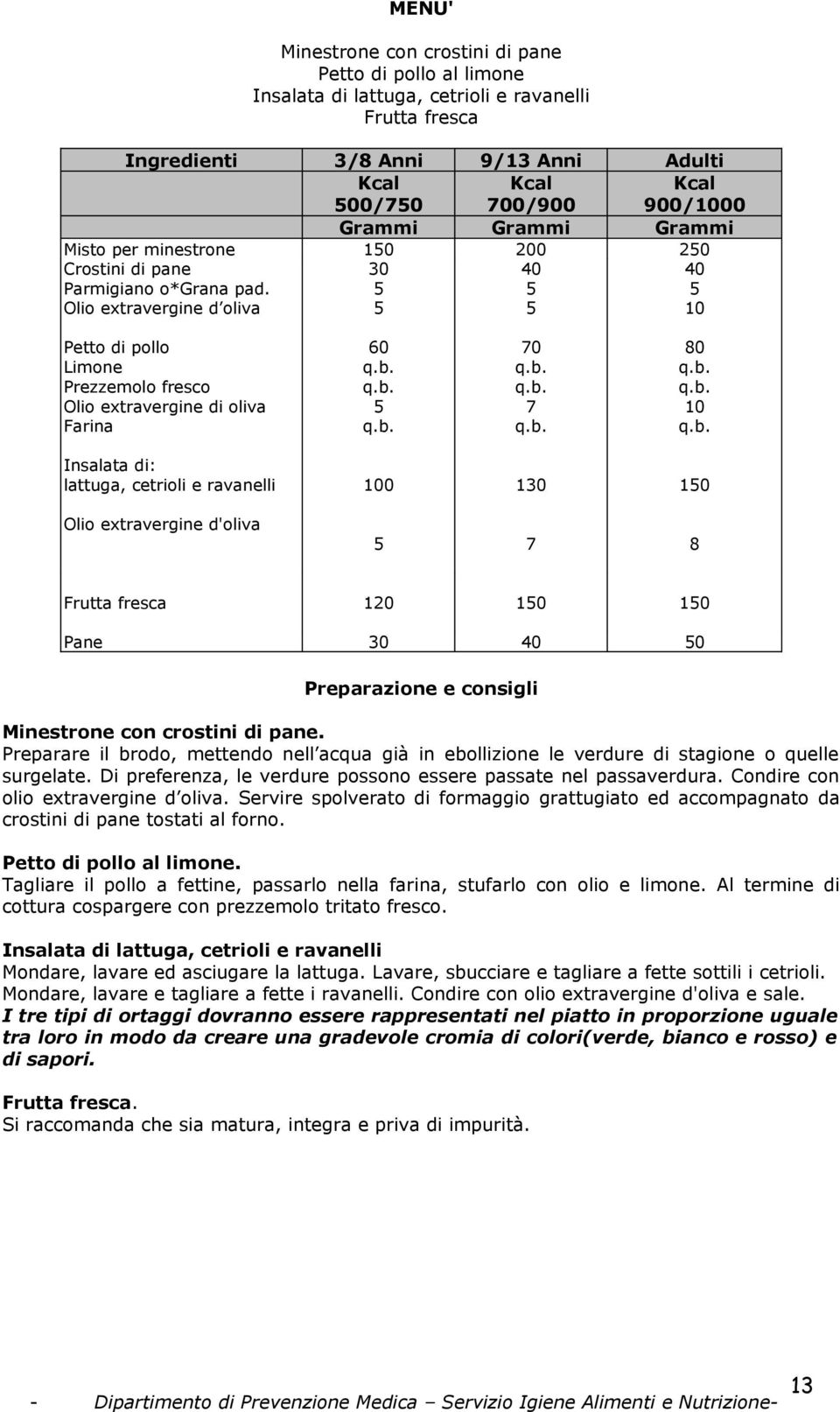 d'oliva 7 8 120 10 10 Pane 30 40 0 Minestrone con crostini di pane. Preparare il brodo, mettendo nell acqua già in ebollizione le verdure di stagione o quelle surgelate.