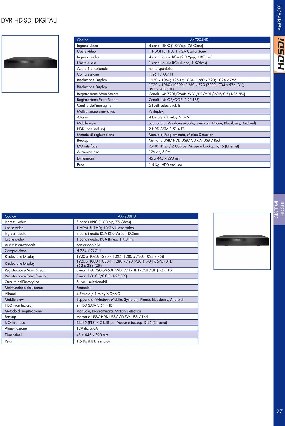 (CIF) Canali 1-4: 720P/960H WD1/D1/HD1/2CIF/CIF (1-25 FPS) Canali 1-4: CIF/QCIF (1-25 FPS) 4 Entrate / 1 relay NO/NC Mobile view Supportato (Windows Mobile, Symbian, IPhone, Blackberry, Android) 2