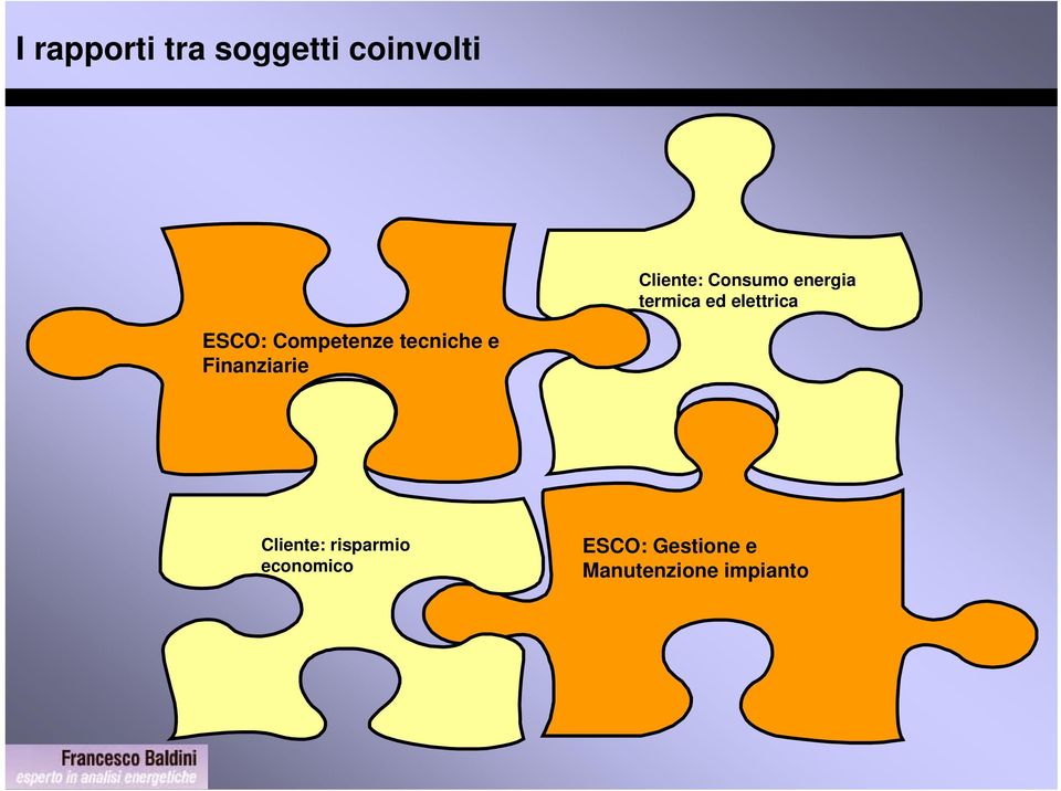 Competenze tecniche e Finanziarie Cliente: