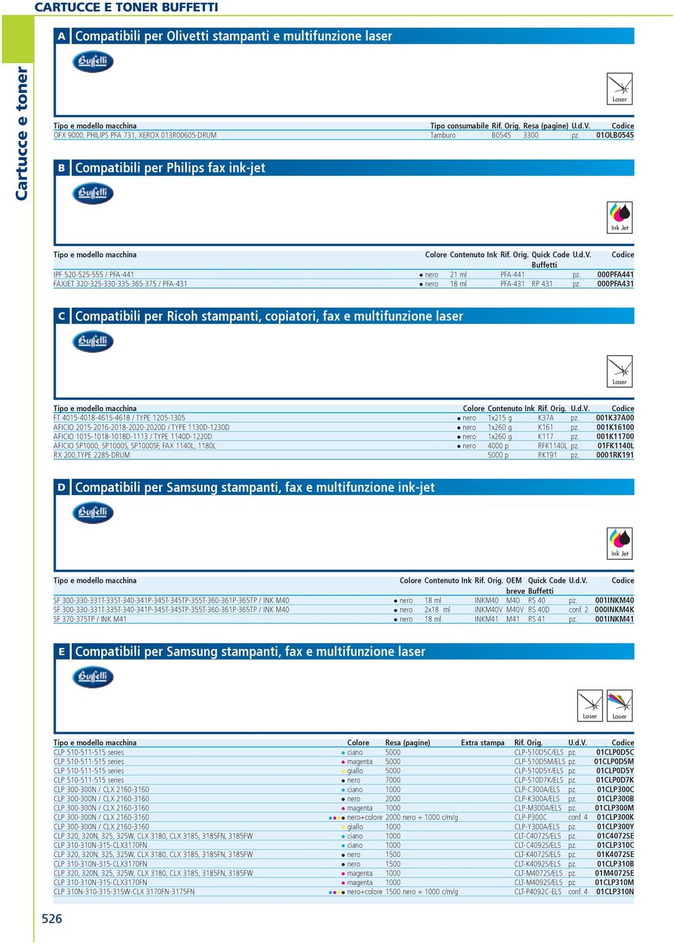 Codice Buffetti IPF 520-525-555 / PF-441 nero 21 ml PF-441 pz. 000PF441 FXJET 320-325-330-335-365-375 / PF-431 nero 18 ml PF-431 RP 431 pz.