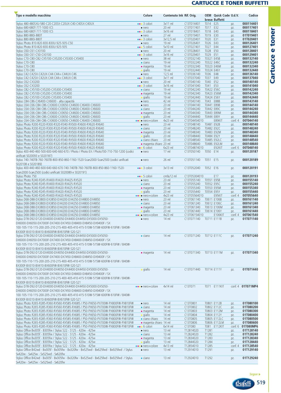 000118401 Stylus 880-880i-880T nero 27 ml C13T019401 T019 E30 pz. 01T019401 Stylus 880-880i-880T 3 colori 3x12,5 ml C13T020401 T020 E31 pz.