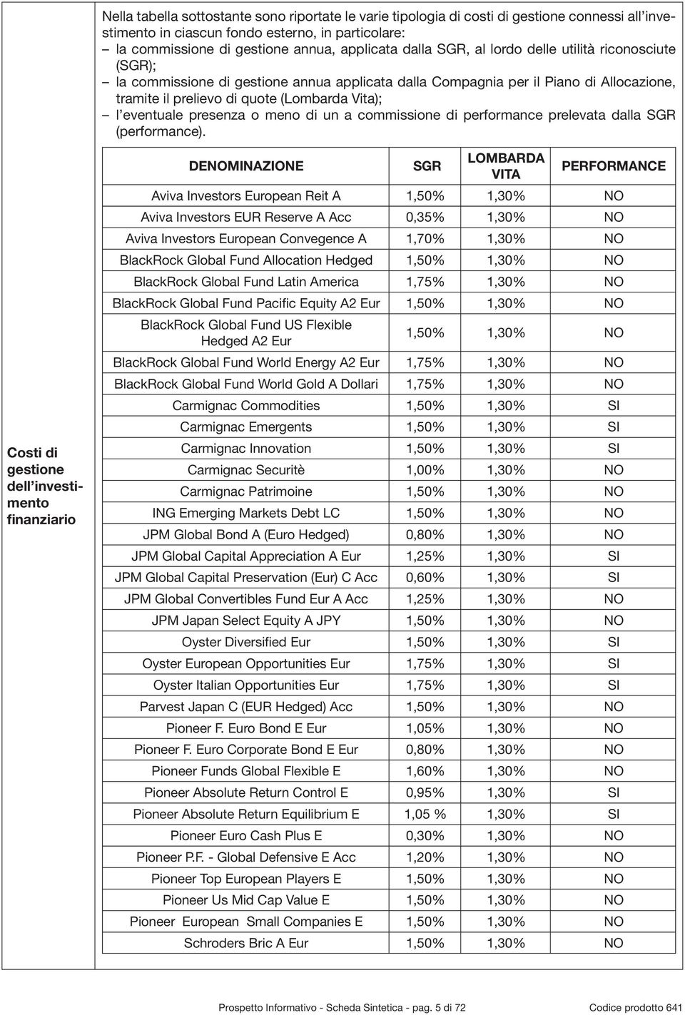 presenza o meno di un a commissione di performance prelevata dalla SGR (performance).