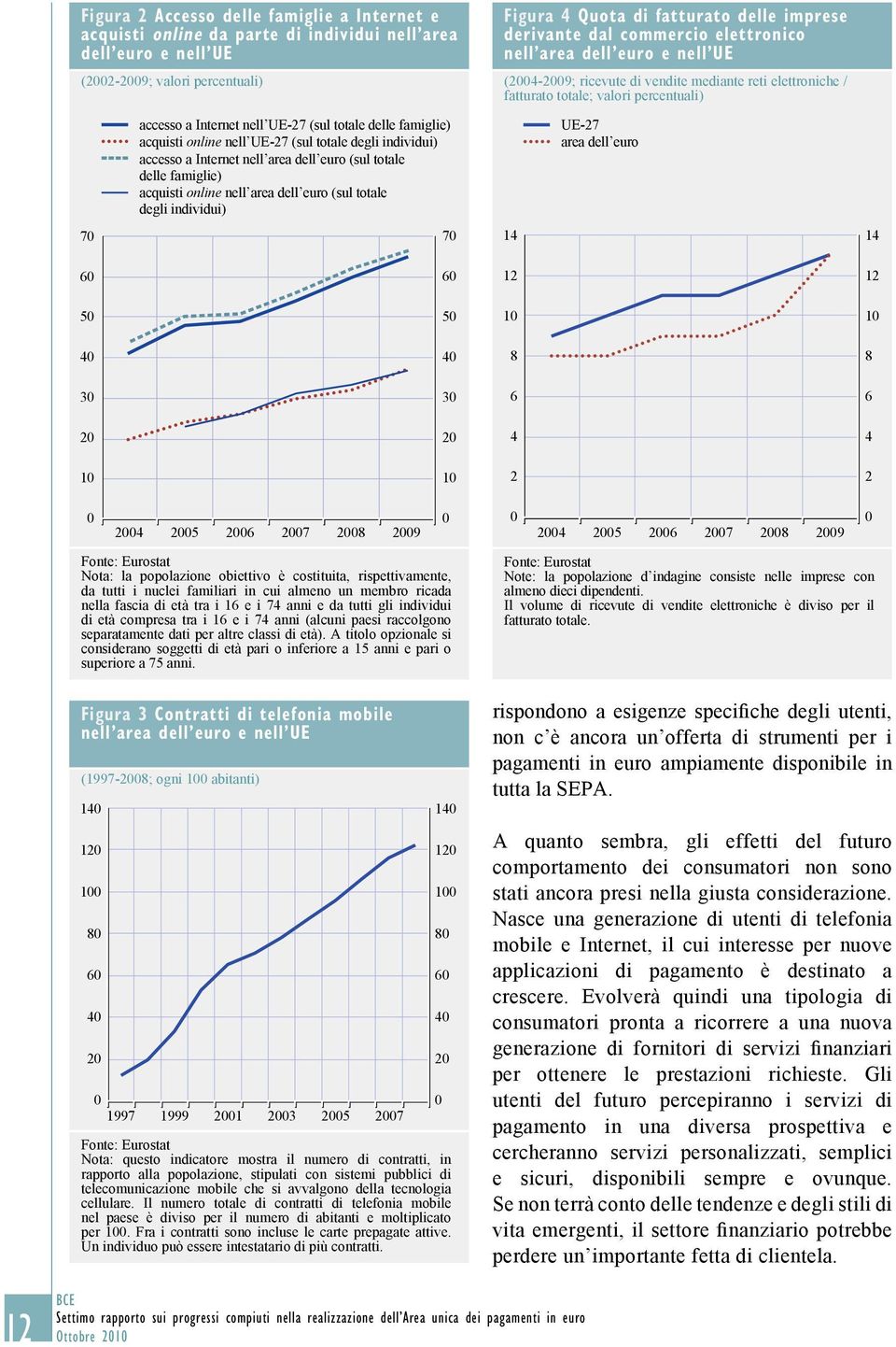 delle famiglie) acquisti online nell UE-27 (sul totale degli individui) accesso a Internet nell area dell euro (sul totale delle famiglie) acquisti online nell area dell euro (sul totale degli