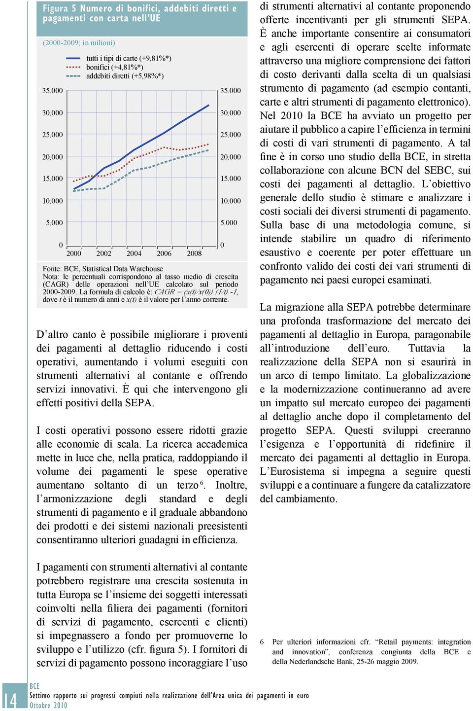 000 Fonte:, Statistical Data Warehouse Nota: le percentuali corrispondono al tasso medio di crescita (CAGR) delle operazioni nell UE calcolato sul periodo 2000-2009.