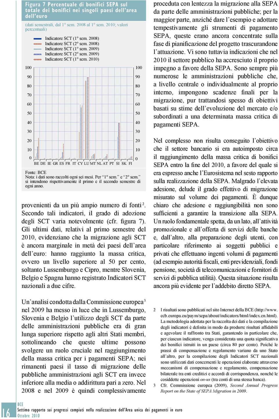 2010) 0 0 BE DE IE GR ES FR IT CY LU MT NL AT PT SI SK FI 100 Fonte: Nota: i dati sono raccolti ogni sei mesi. Per 1 sem. e 2 sem.