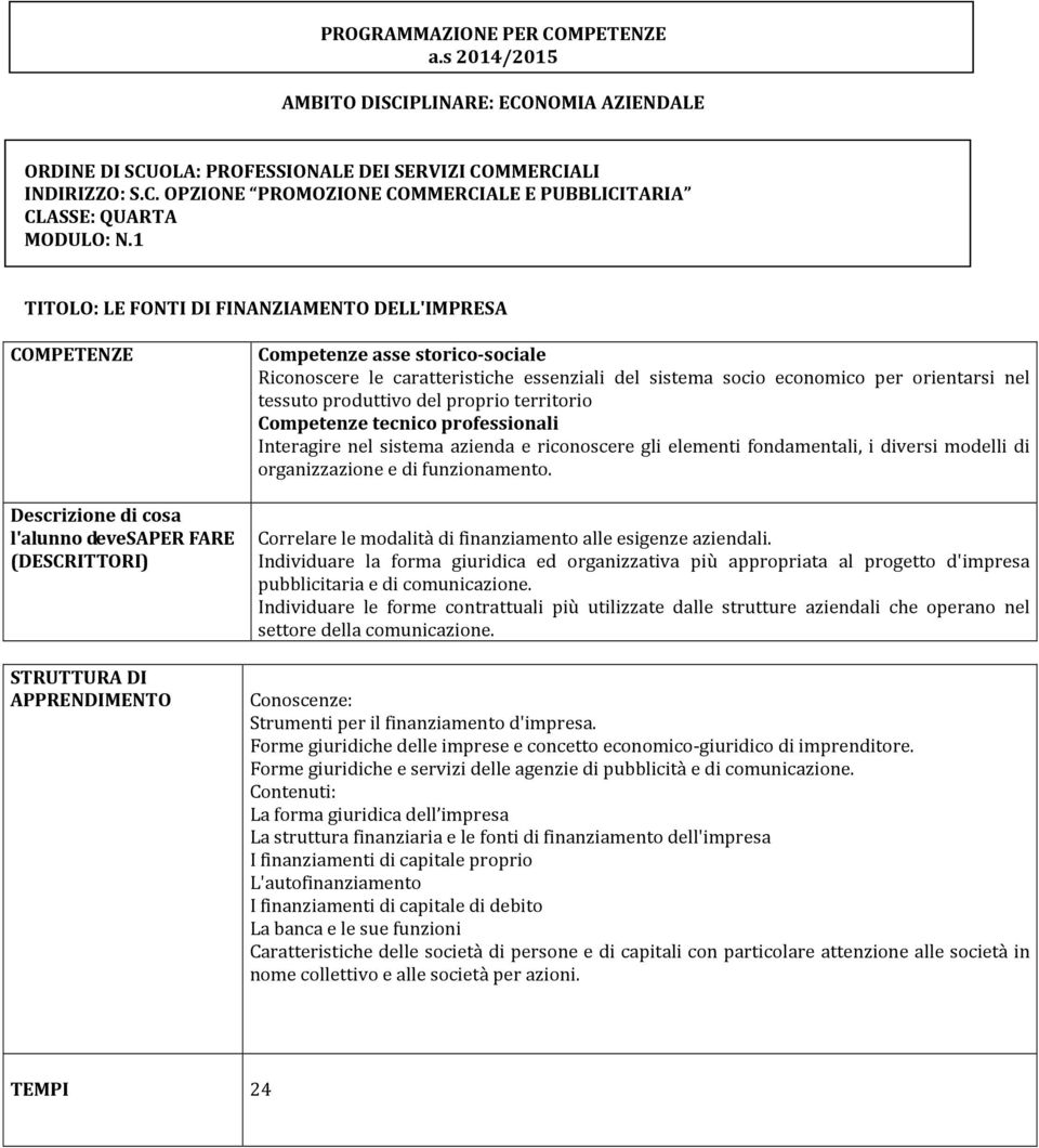 riconoscere gli elementi fondamentali, i diversi modelli di organizzazione e di funzionamento. Correlare le modalità di finanziamento alle esigenze aziendali.