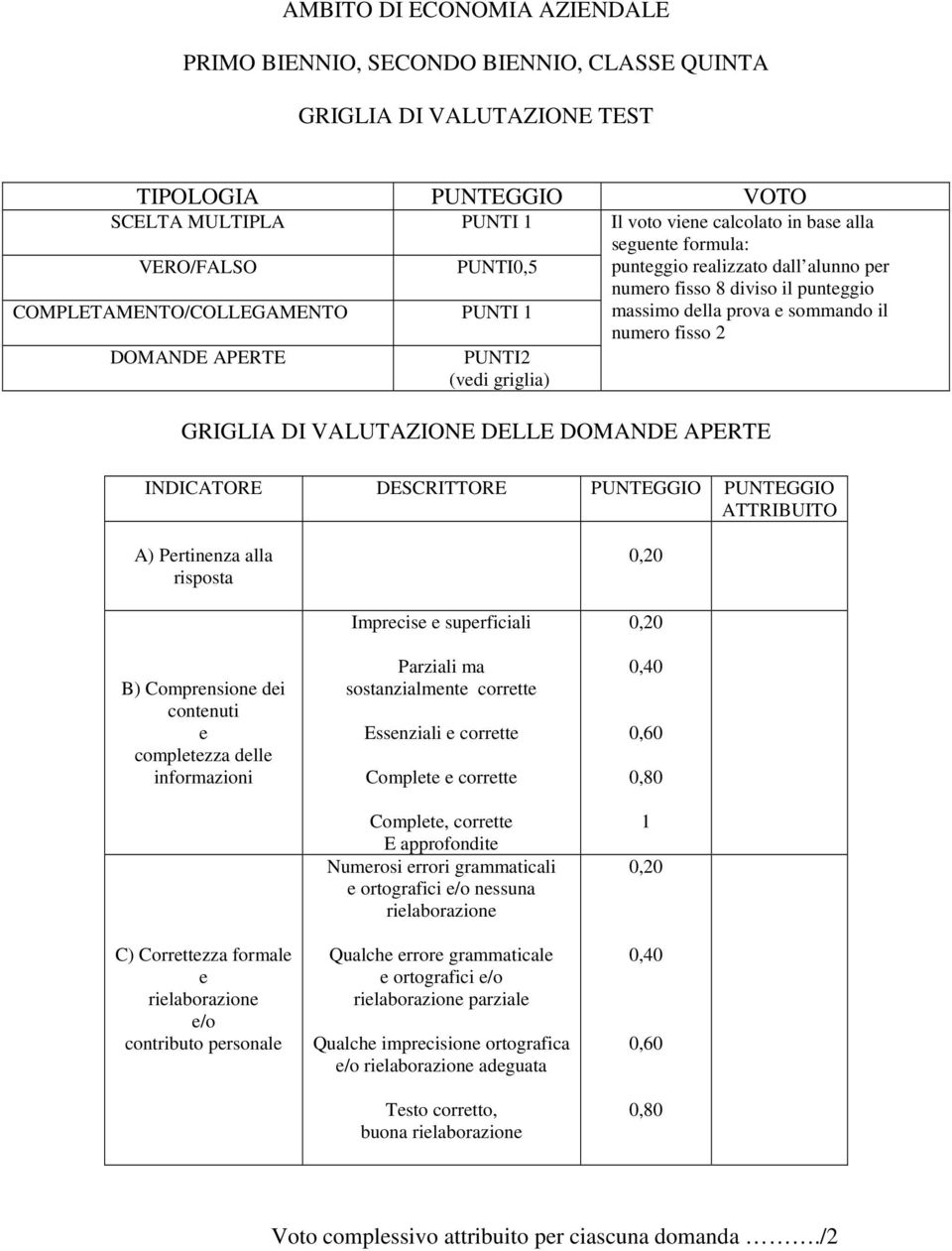 sommando il numero fisso 2 GRIGLIA DI VALUTAZIONE DELLE DOMANDE APERTE INDICATORE DESCRITTORE PUNTEGGIO PUNTEGGIO ATTRIBUITO A) Pertinenza alla risposta 0,20 B) Comprensione dei contenuti e