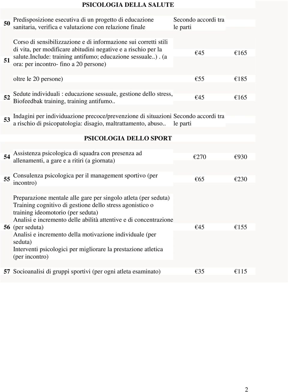 (a 51 ora: per incontro- fino a 0 persone) 45 165 oltre le 0 persone) 55 185 Sedute individuali : educazione sessuale, gestione dello stress, 5 45 165 Biofeedbak training, training antifumo.