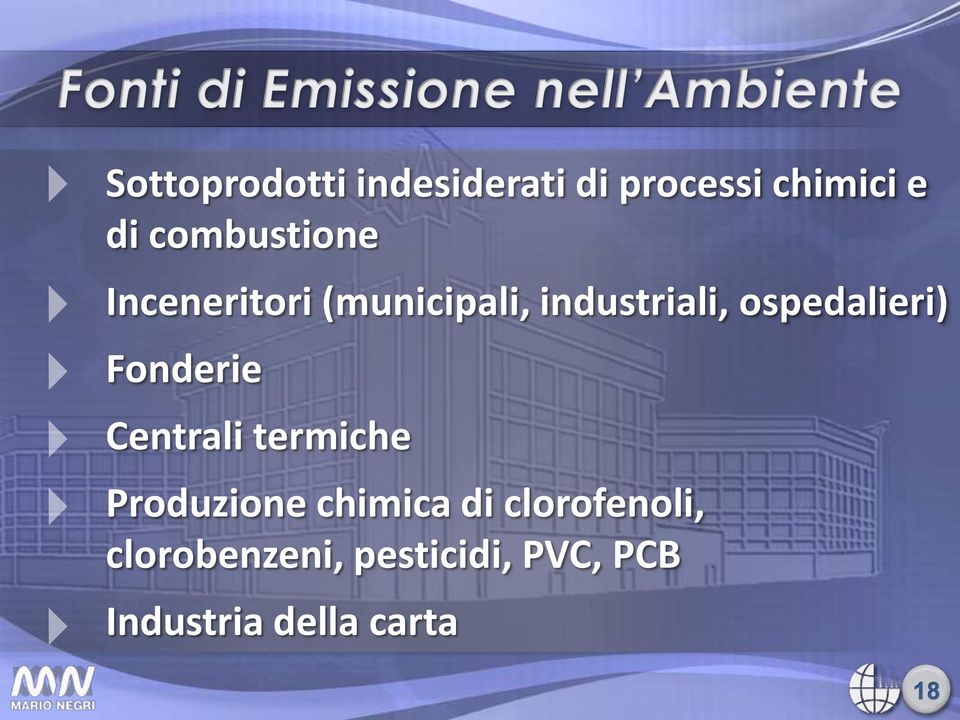 ospedalieri) Fonderie Centrali termiche Produzione chimica