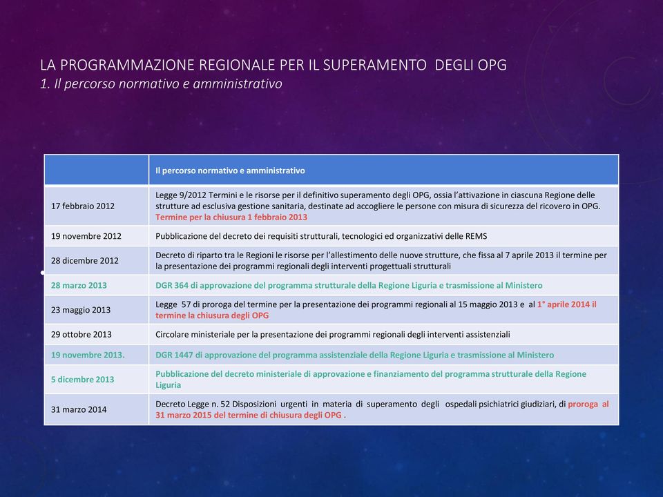 ciascuna Regione delle strutture ad esclusiva gestione sanitaria, destinate ad accogliere le persone con misura di sicurezza del ricovero in OPG.