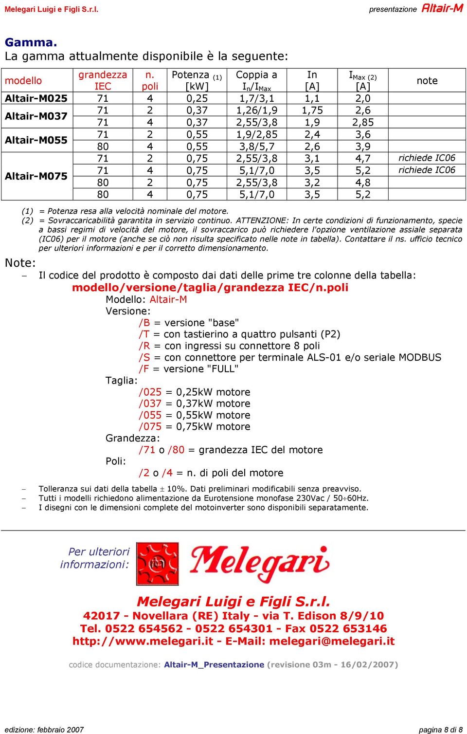 1,9/2,85 2,4 3,6 80 4 0,55 3,8/5,7 2,6 3,9 71 2 0,75 2,55/3,8 3,1 4,7 richiede IC06 Altair-M075 71 4 0,75 5,1/7,0 3,5 5,2 richiede IC06 80 2 0,75 2,55/3,8 3,2 4,8 80 4 0,75 5,1/7,0 3,5 5,2 (1) =