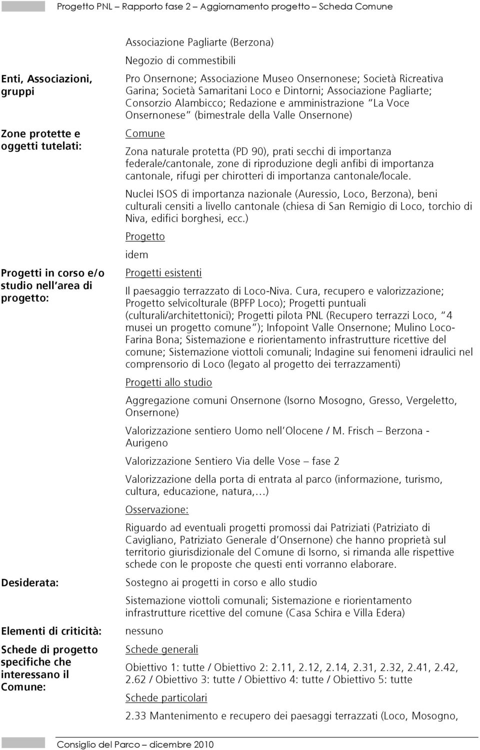 Samaritani Loco e Dintorni; Associazione Pagliarte; Consorzio Alambicco; Redazione e amministrazione La Voce Onsernonese (bimestrale della Valle Onsernone) Zona naturale protetta (PD 90), prati