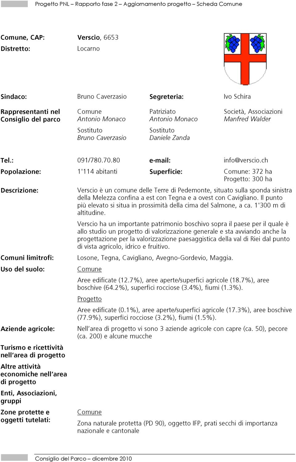 ch Popolazione: 1'114 abitanti Superficie: : 372 ha : 300 ha Descrizione: Comuni limitrofi: Uso del suolo: Aziende agricole: Turismo e ricettività nell area di progetto Altre attività economiche nell