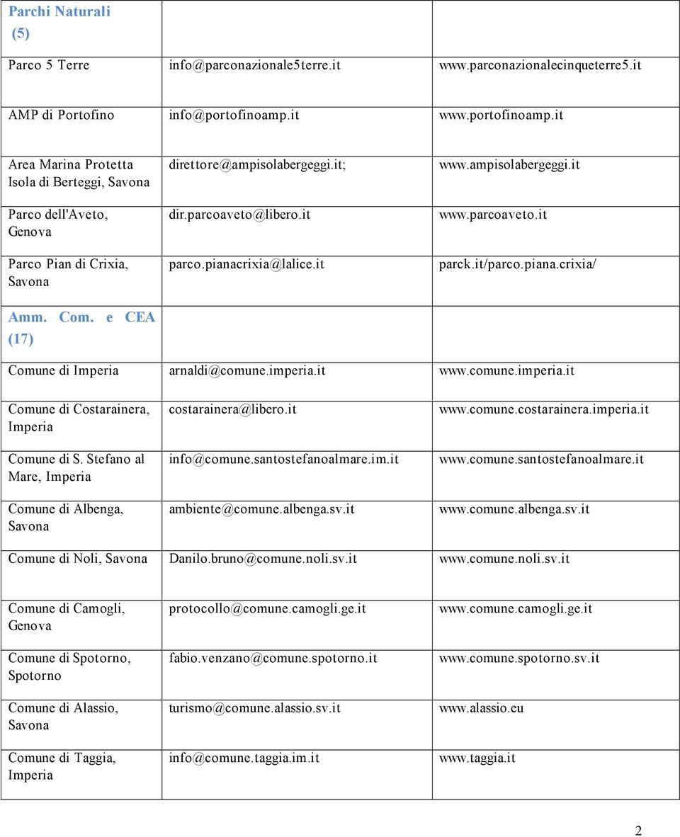 pianacrixia@lalice.it www.ampisolabergeggi.it www.parcoaveto.it parck.it/parco.piana.crixia/ Comune di arnaldi@comune.imperia.it www.comune.imperia.it Comune di Costarainera, Comune di S.