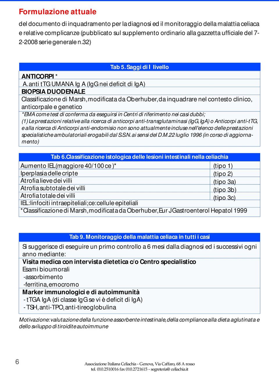 anti ttg UMANA Ig A (IgG nei deficit di IgA) BIOPSIA DUODENALE Classificazione di Marsh, modificata da Oberhuber, da inquadrare nel contesto clinico, anticorpale e genetico *EMA come test di conferma